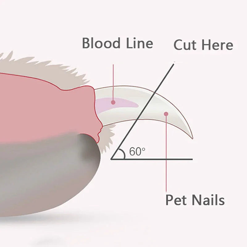 Pet LED Nail Clippers