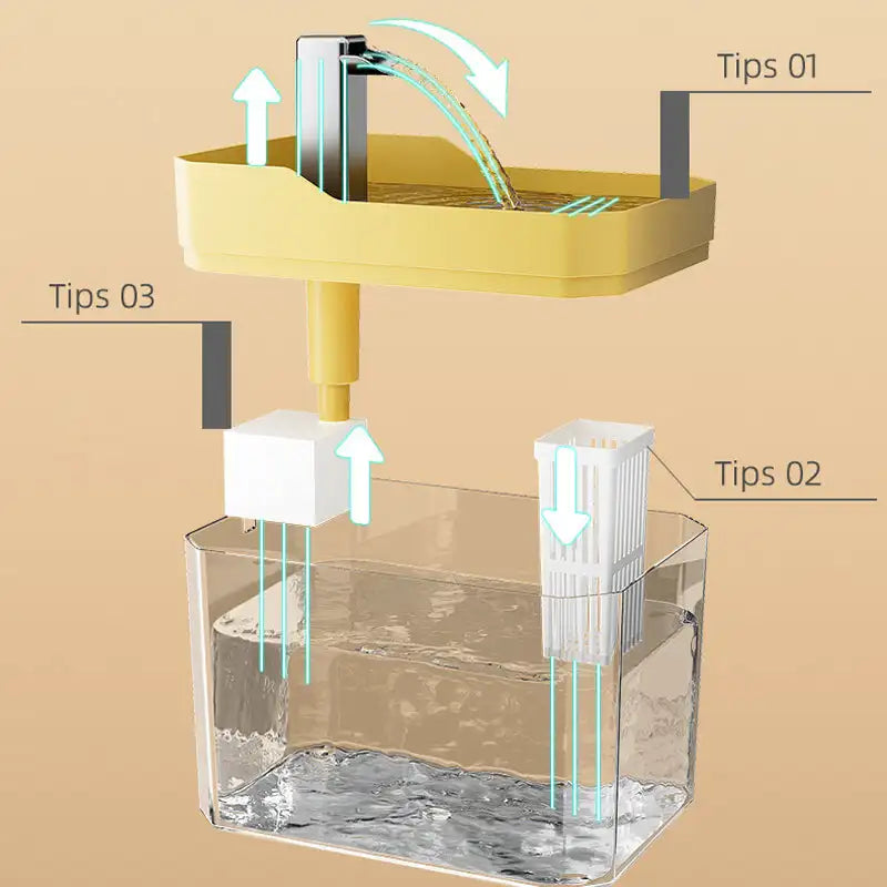 Pet Water Fountain